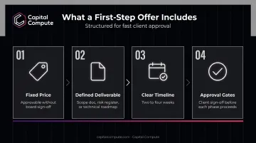 Four-component structured scoping engagement offer fixed price deliverable timeline approval gates
