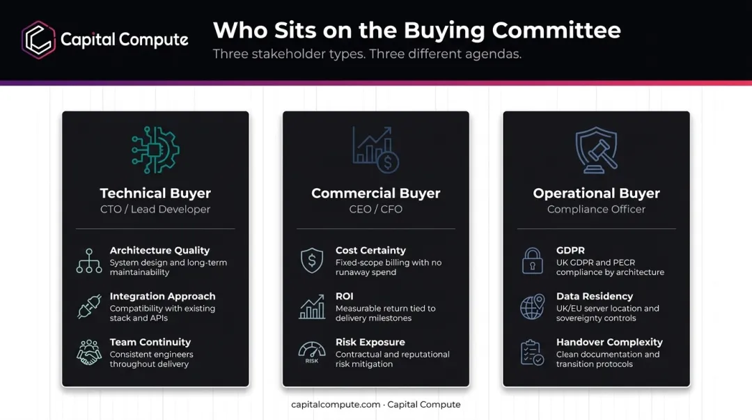 Three B2B software buyer types roles concerns and evaluation priorities breakdown