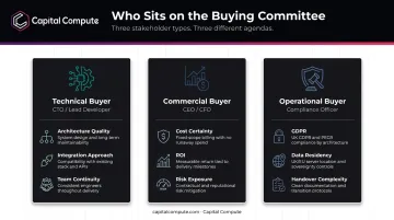Three B2B software buyer types roles concerns and evaluation priorities breakdown