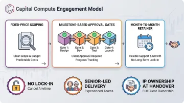 Capital Compute software development engagement model overview table with key specialisms