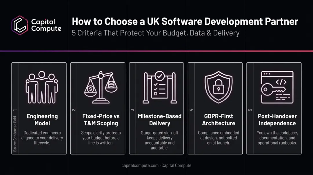 Five criteria for evaluating Australian custom software development partners decision framework