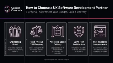 Five criteria for evaluating UK custom software development partners decision framework