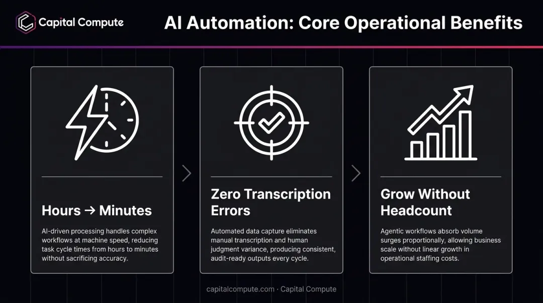 Three key AI automation benefits speed accuracy and scalability icons infographic