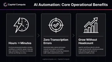 Three key AI automation benefits speed accuracy and scalability icons infographic