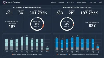 Financial services compliance audit trail dashboard displaying automated transaction records
