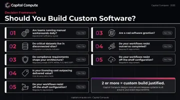 5-question decision framework for choosing custom software over off-the-shelf