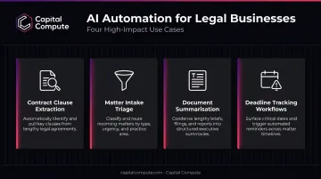 Four AI automation use cases for small legal firms infographic