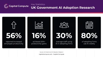 UK AI adoption productivity statistics infographic showing four key data points