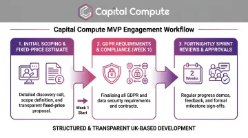 Capital Compute's three-step UK MVP development engagement process