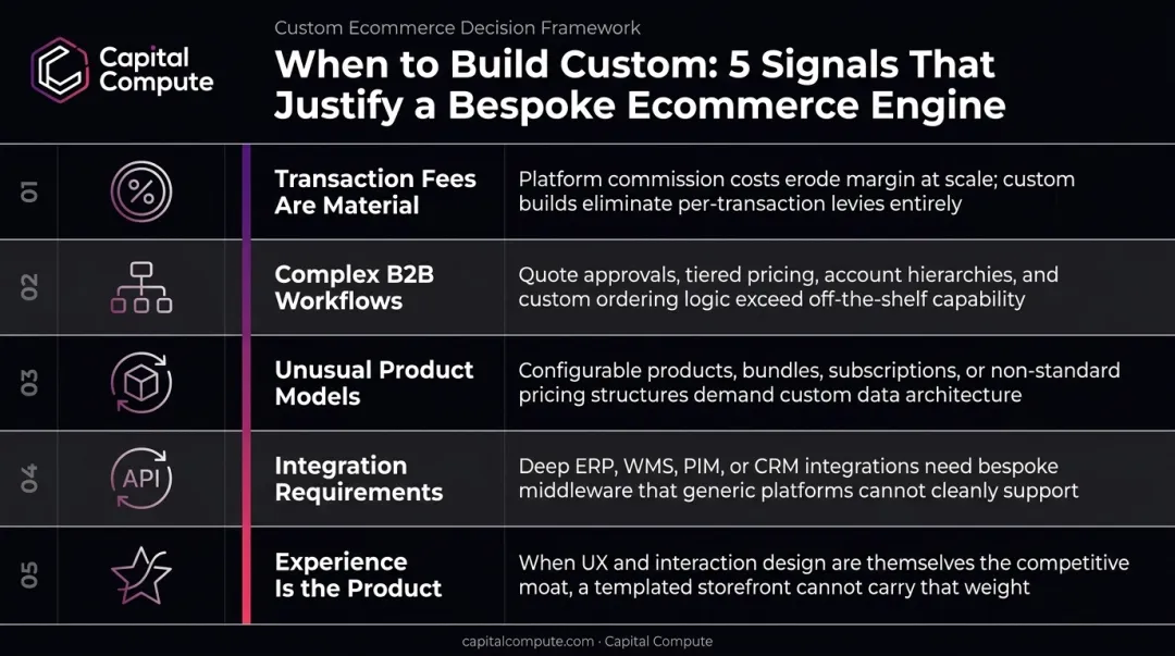 5 business signals indicating need for custom ecommerce platform build