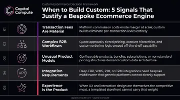 5 business signals indicating need for custom ecommerce platform build