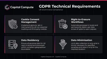 Four GDPR technical compliance requirements for UK custom ecommerce platforms