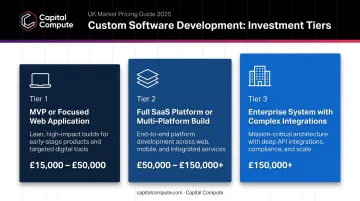 Custom software development cost ranges by project type UK pricing comparison