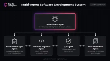 Multi-agent software development system with orchestrator and four specialist sub-agents