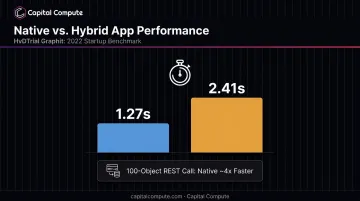 Native versus hybrid app performance benchmark comparing startup time and speed