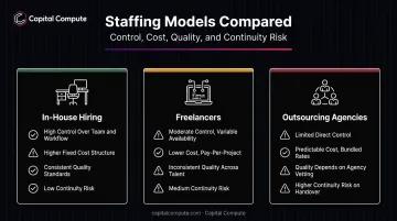 In-house freelance and outsourcing agency staffing models comparison for app builds