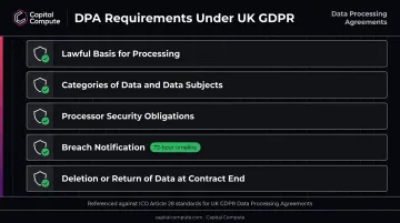 UK GDPR Data Processing Agreement five required elements for software development contracts