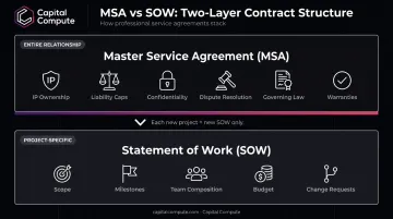 MSA versus SOW two-layer software contract structure comparison infographic