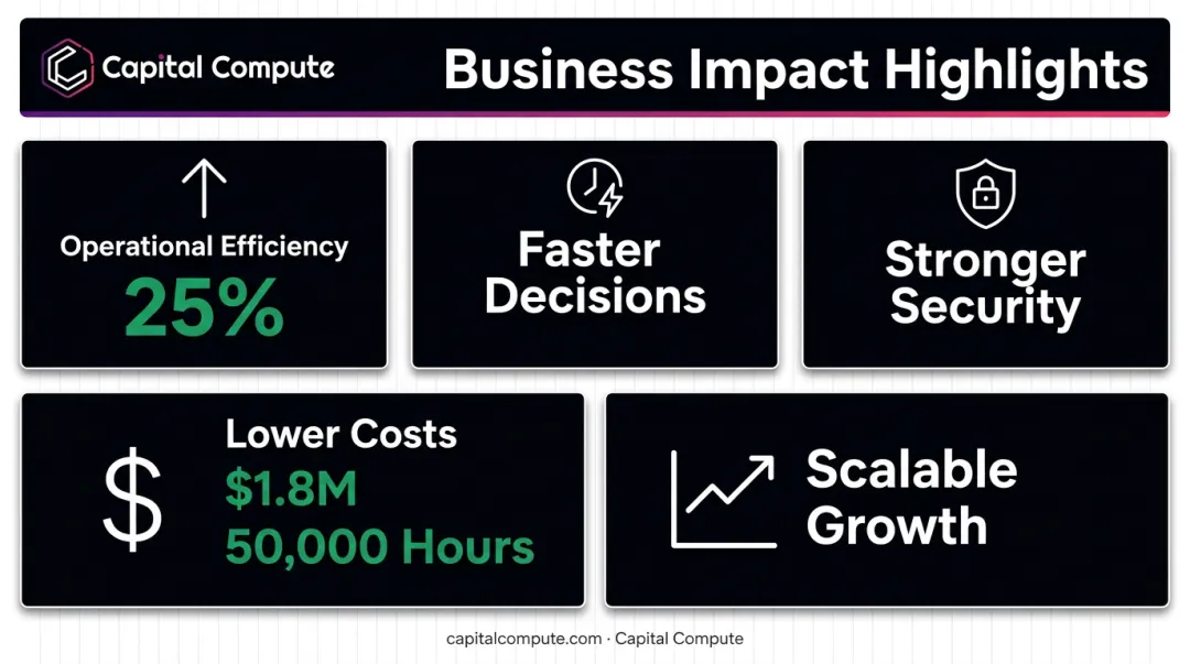 Five measurable business outcomes of enterprise mobile app development