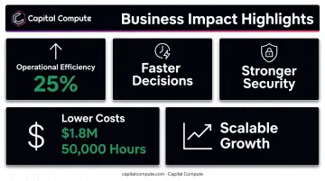 Five measurable business outcomes of enterprise mobile app development