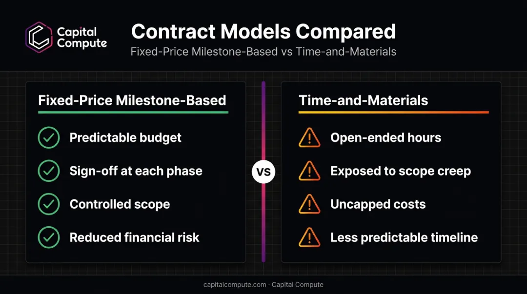 Fixed-price milestone contracts versus time-and-materials contracts comparison