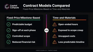 Fixed-price milestone contracts versus time-and-materials contracts comparison