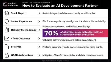 Six digital transformation partner evaluation criteria mapped to business outcomes infographic