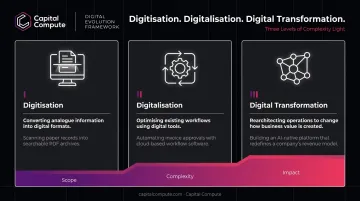 Three levels of digital transformation digitisation digitalisation and full transformation comparison