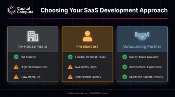 In-house versus freelance versus outsourcing SaaS development comparison chart