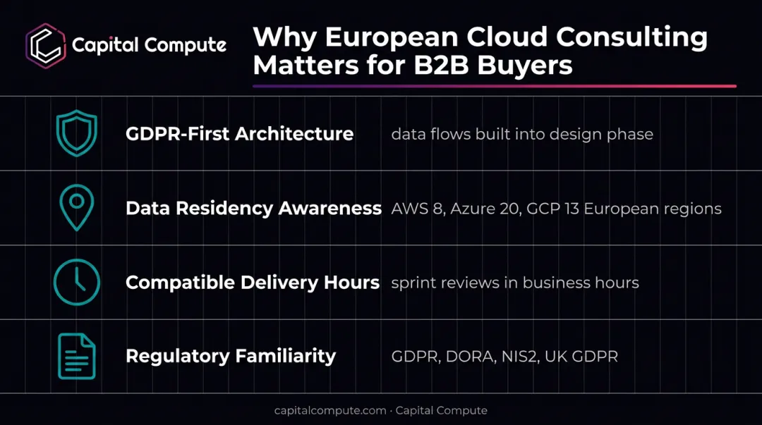 Four key reasons European cloud consultancy matters for GDPR compliance and B2B buyers