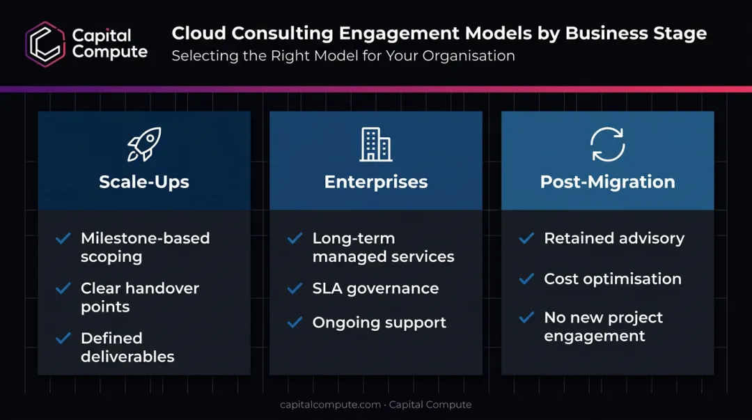 Three B2B cloud consulting engagement models scale-ups enterprises and post-migration advisory