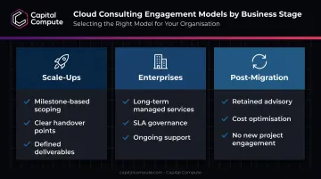 Three B2B cloud consulting engagement models scale-ups enterprises and post-migration advisory