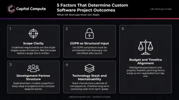 Five key factors affecting custom software development success for UK startups