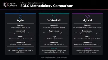 Agile waterfall and hybrid SDLC methodology comparison for software startups