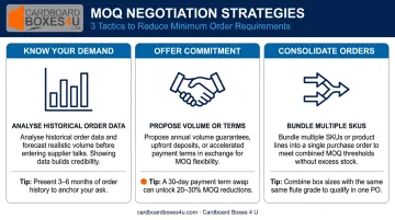 Three MOQ negotiation strategies volume commitment consolidation and demand data