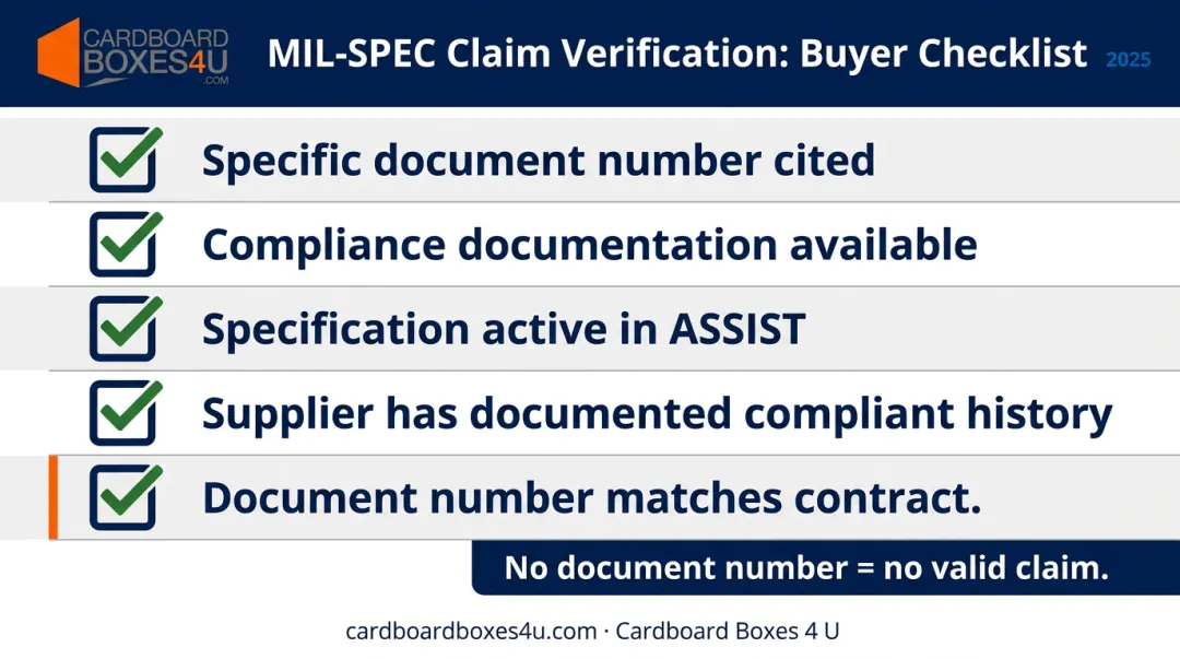 Five-point MIL-SPEC supplier claim verification checklist for procurement buyers
