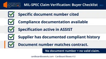 Five-point MIL-SPEC supplier claim verification checklist for procurement buyers