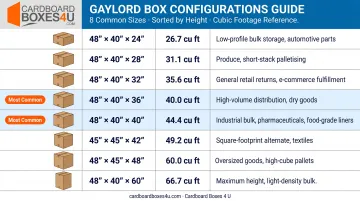 Gaylord box size comparison chart showing dimensions cubic footage and use cases