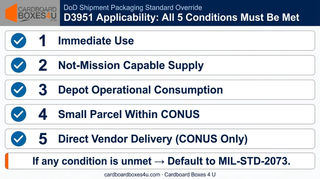 5 conditions required for ASTM D3951 to apply to DoD military shipments