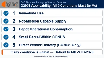 5 conditions required for ASTM D3951 to apply to DoD military shipments