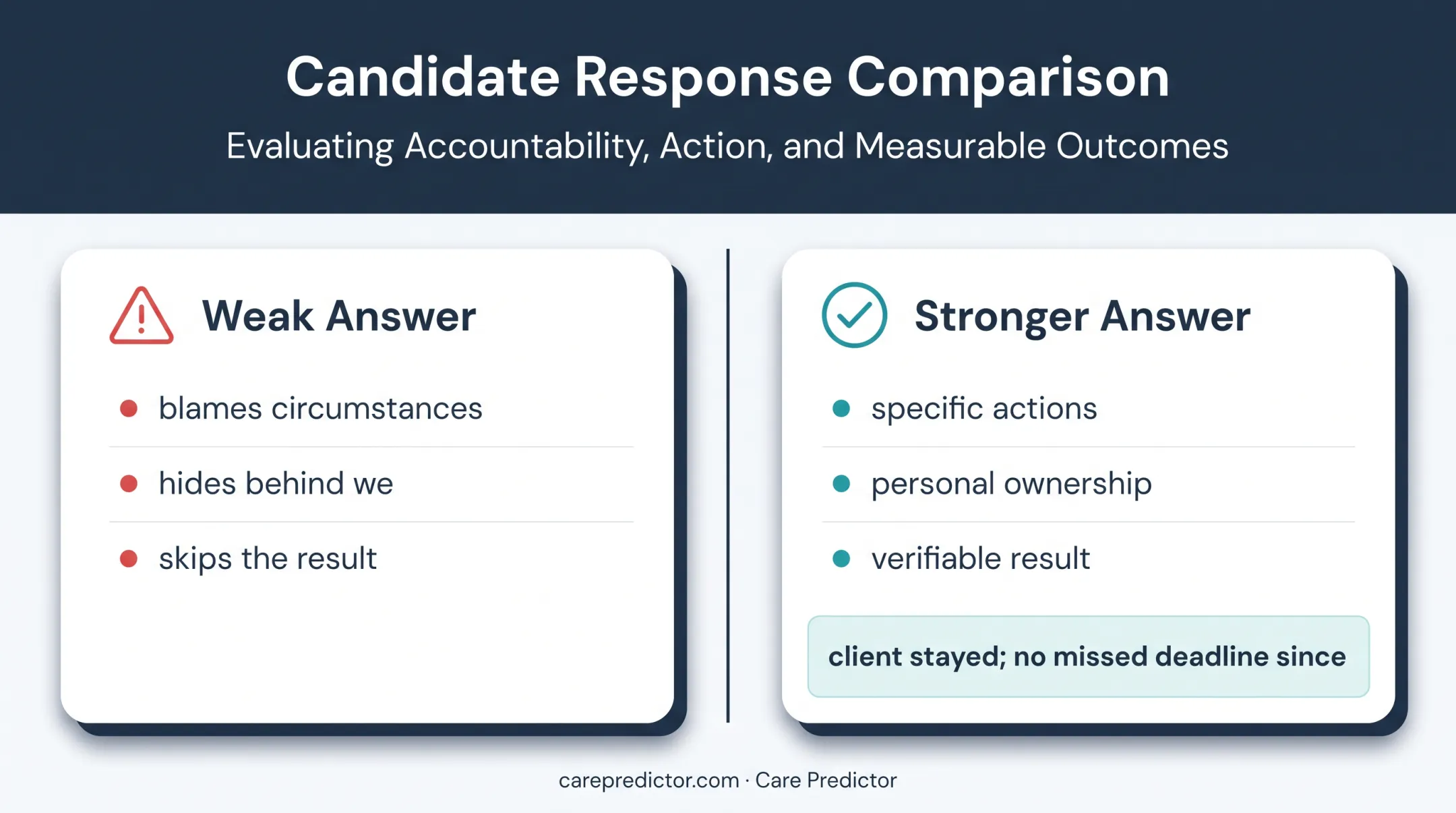 Weak versus strong behavioral interview answer comparison