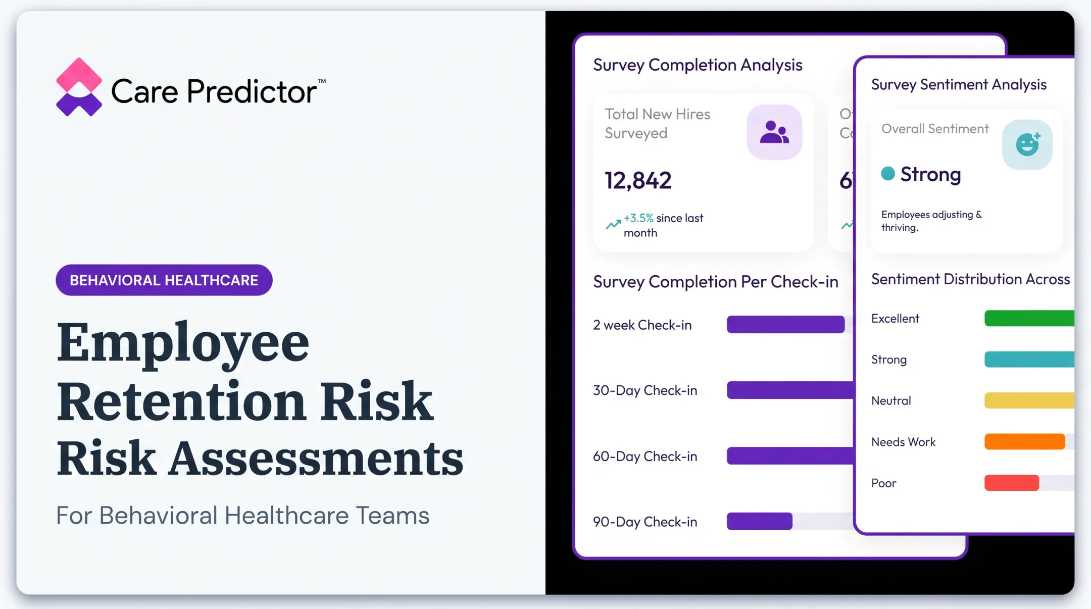 Employee Retention Risk Assessments