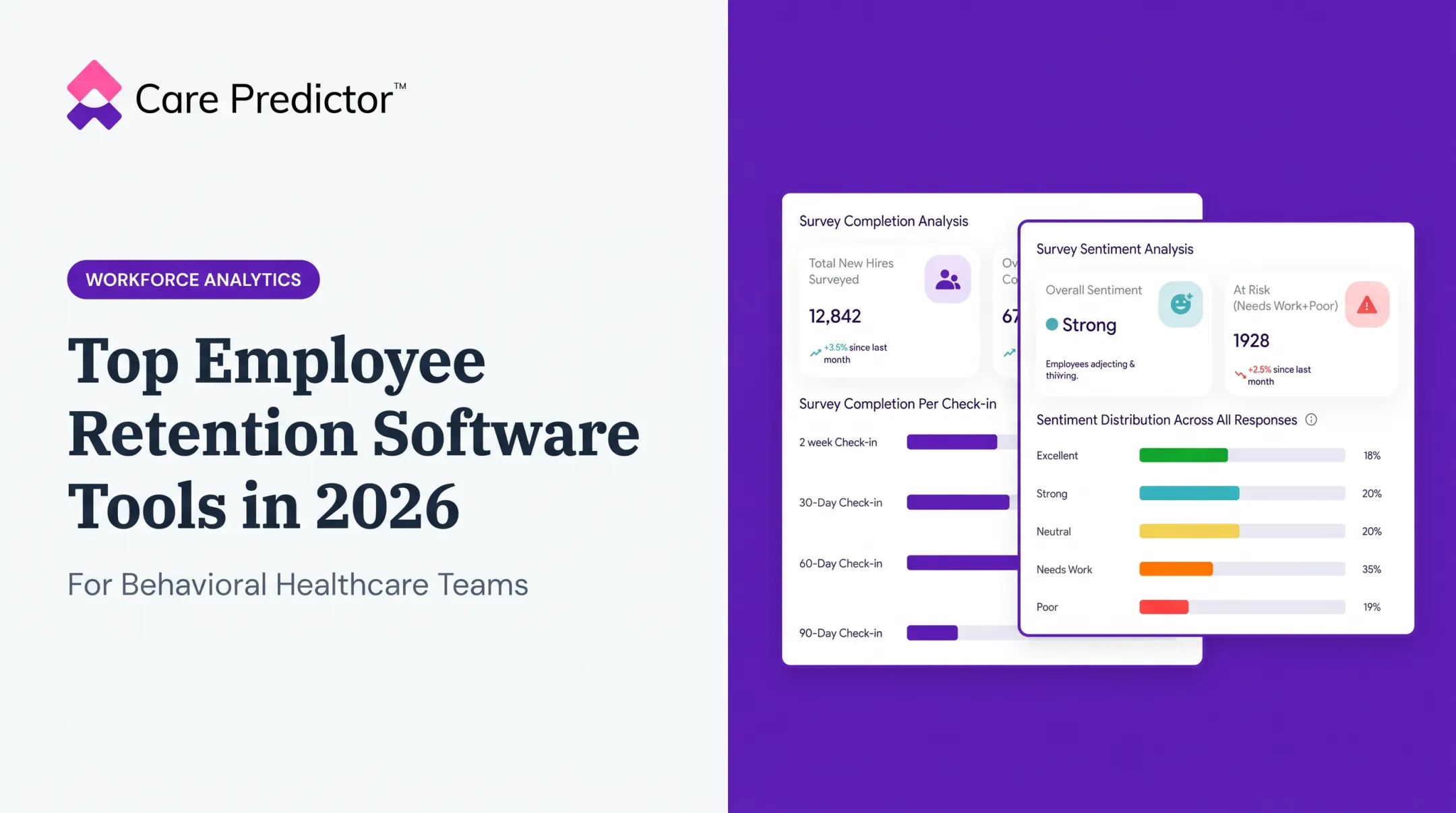 Top Employee Retention Software Tools in 2026