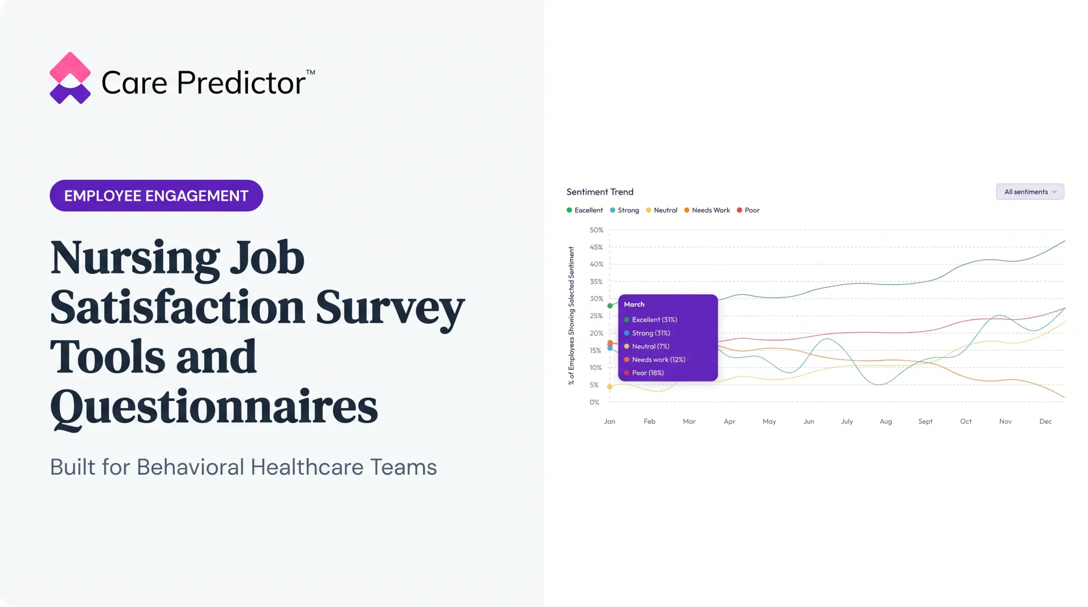Nursing Job Satisfaction Survey Tools and Questionnaires