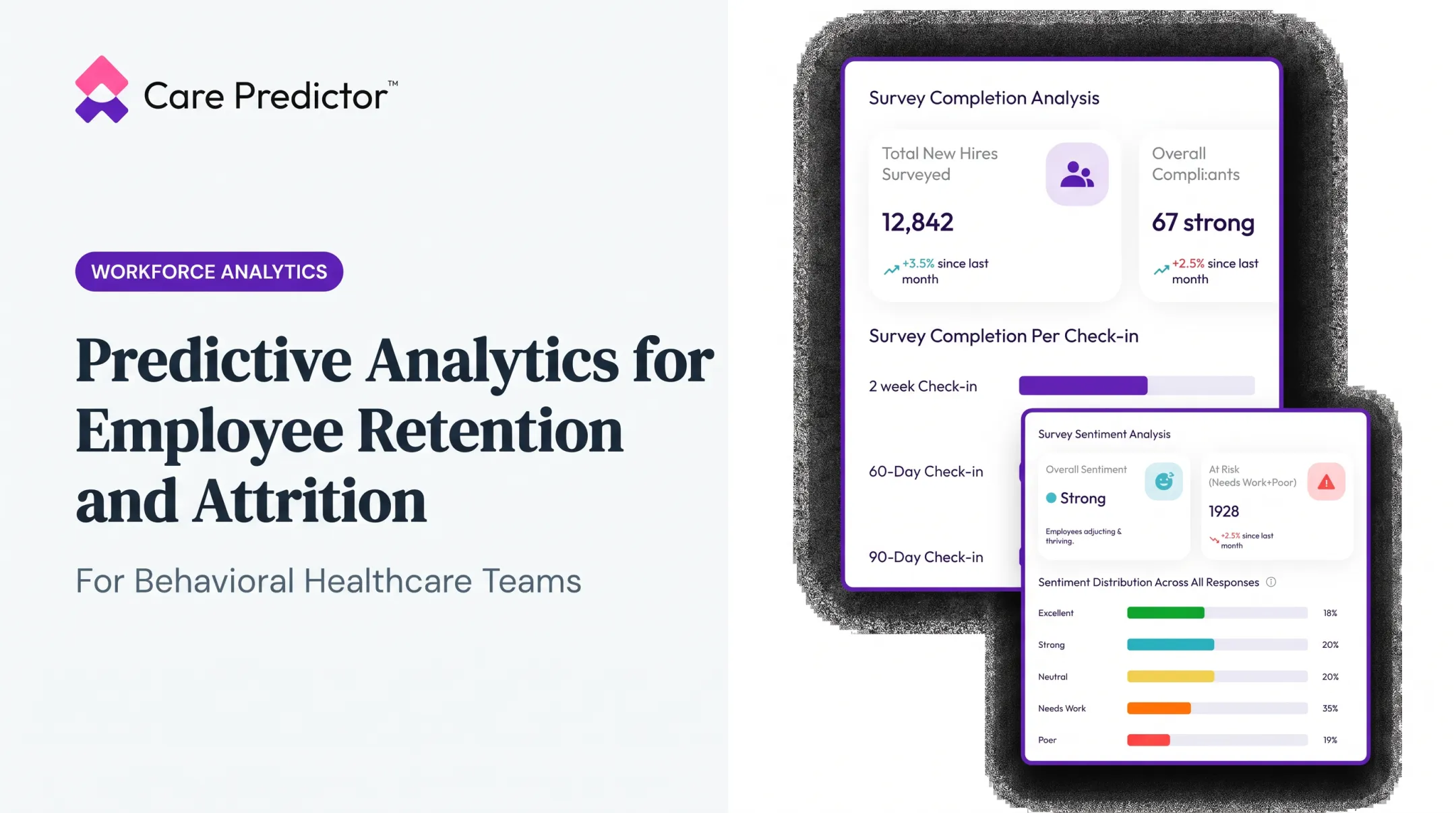Predictive Analytics for Employee Retention and Attrition