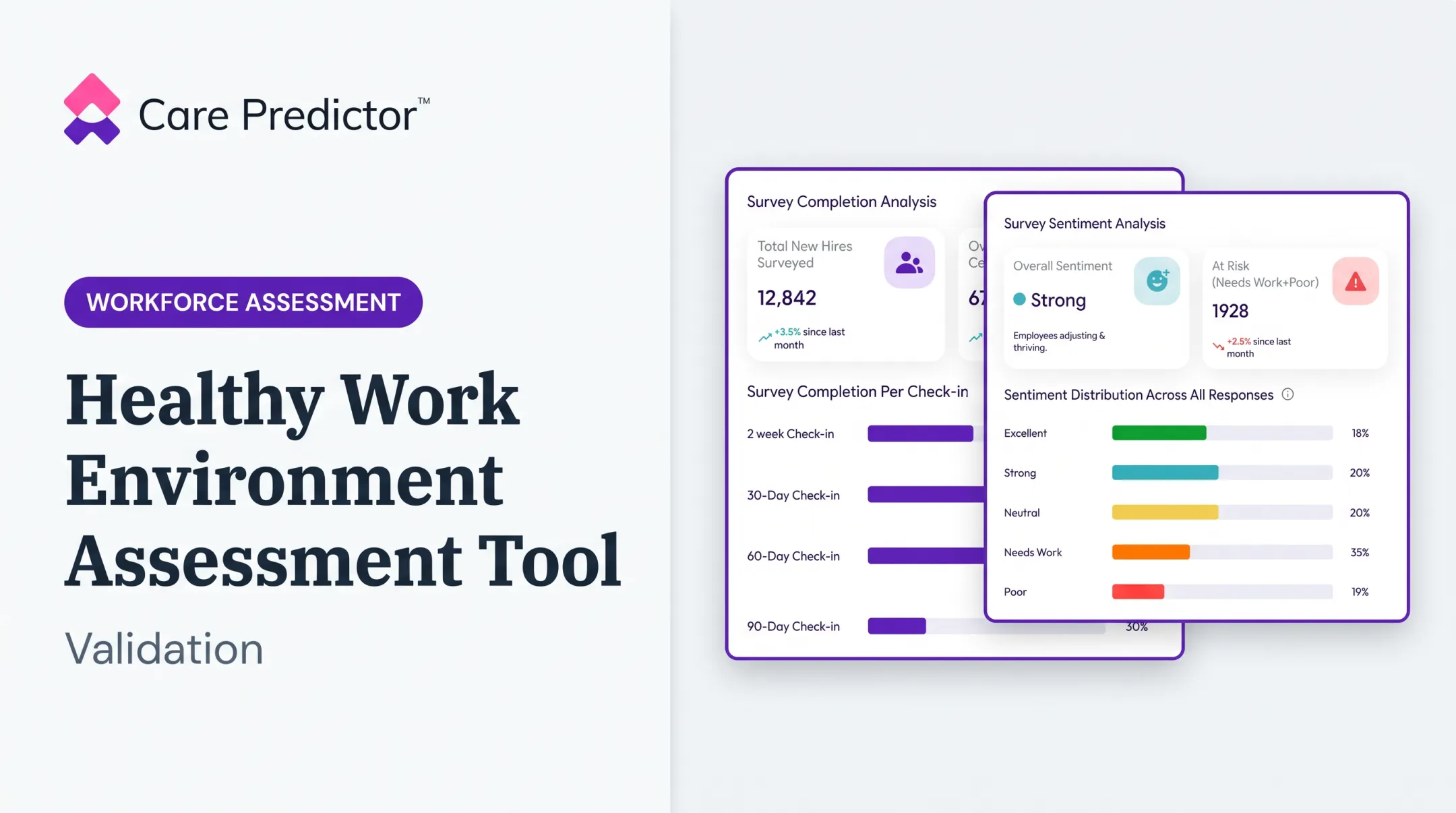 Healthy Work Environment Assessment Tool: Validation