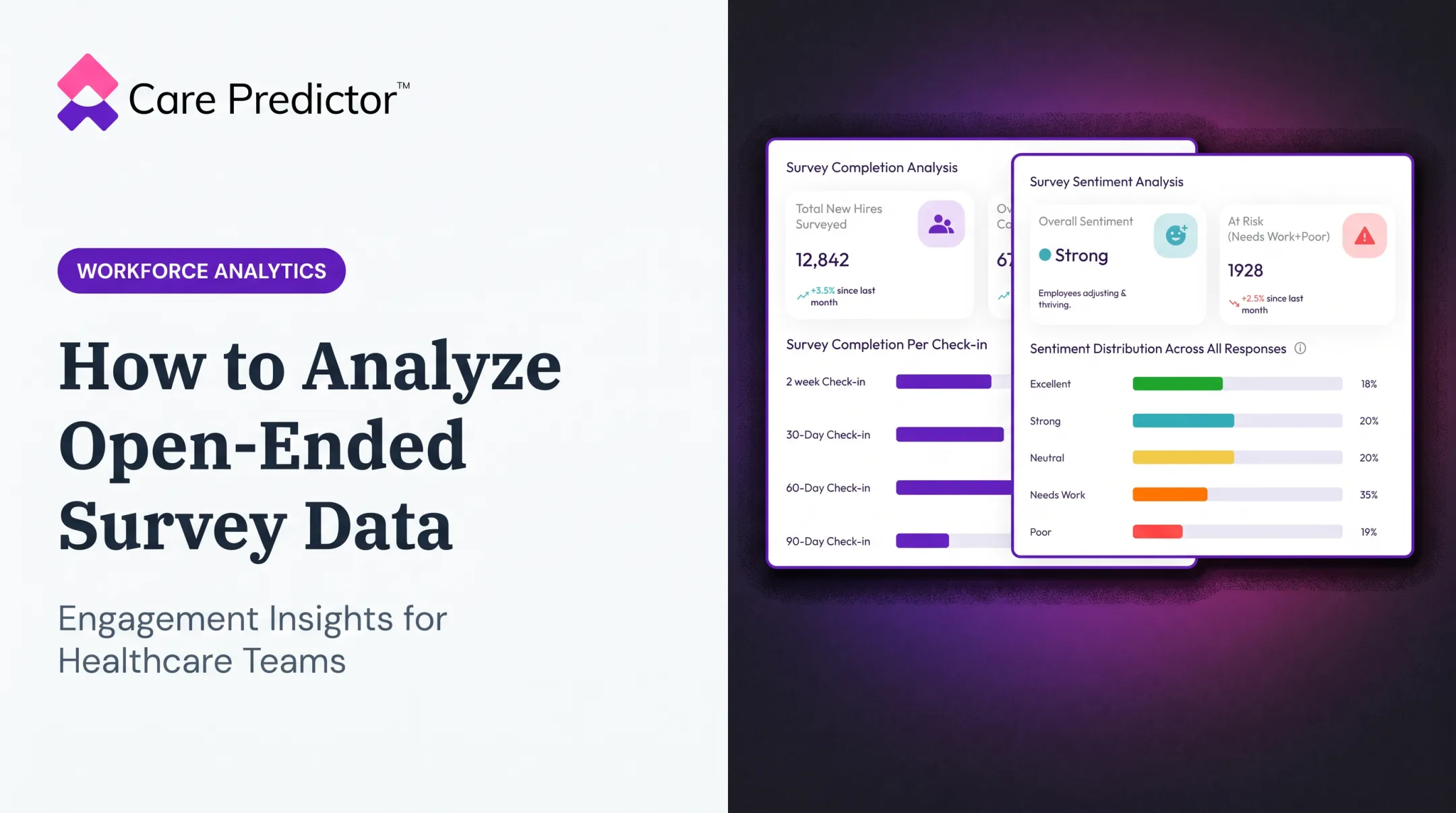 How to Analyze Open-Ended Survey Data