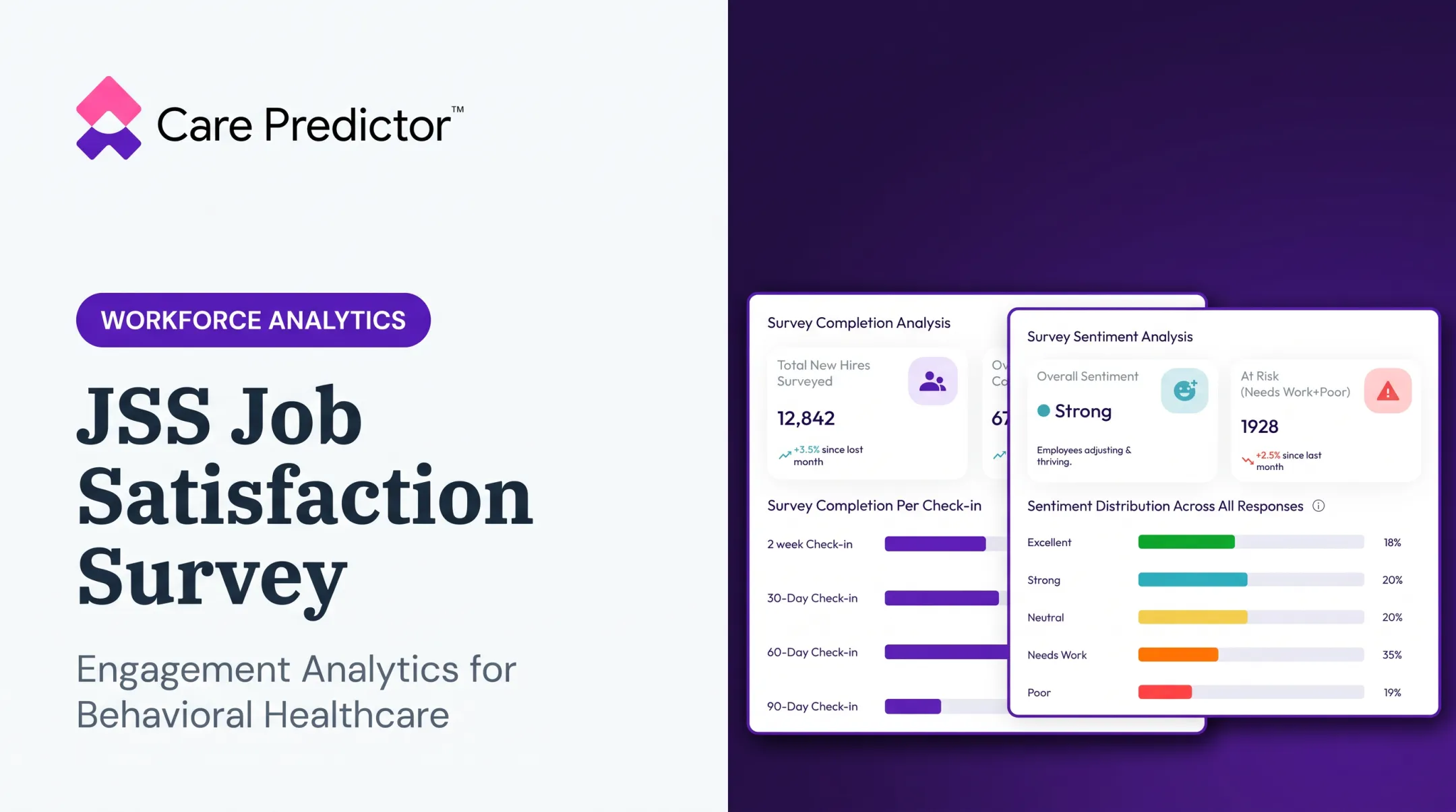 JSS Job Satisfaction Survey