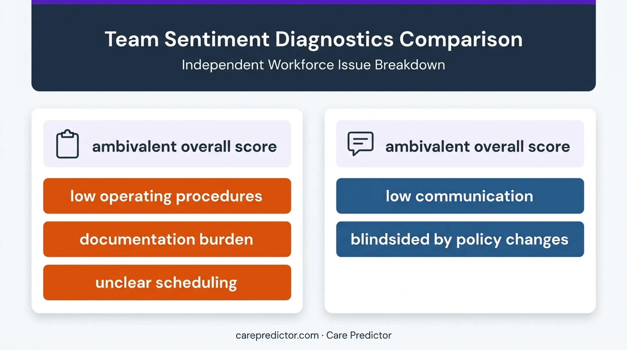 Two outpatient behavioral health teams with different JSS satisfaction problems