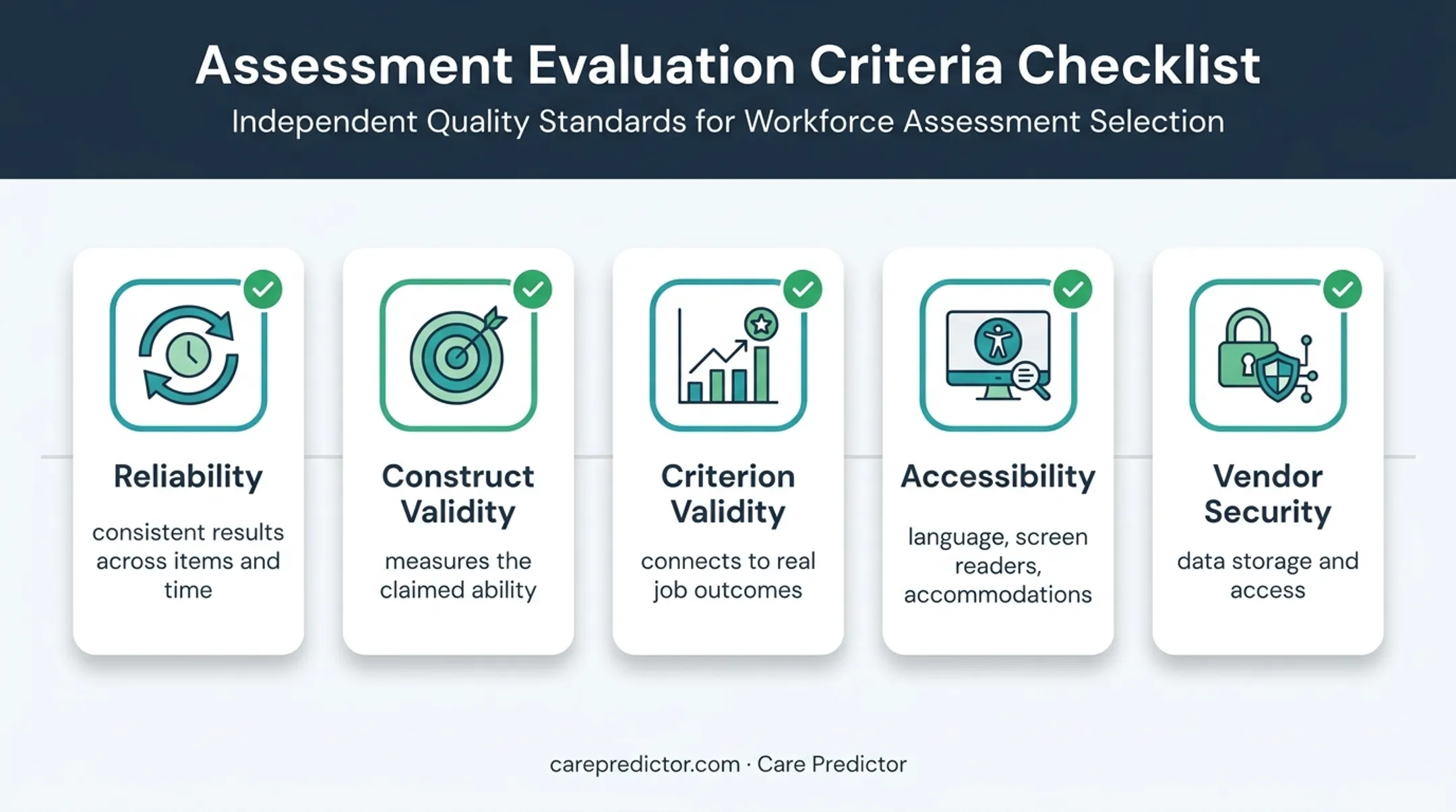 Five-part cognitive assessment vendor evaluation checklist for employers
